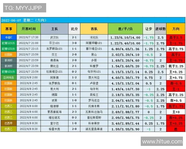 广州足球队意识表现的数据分析与战术研究探讨 广州足球队意识表现的数据分析与战术研究探讨