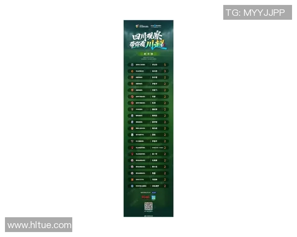 成都足球队实力强劲荣登全国足球力量排行榜第五名 成都足球队实力强劲荣登全国足球力量排行榜第五名